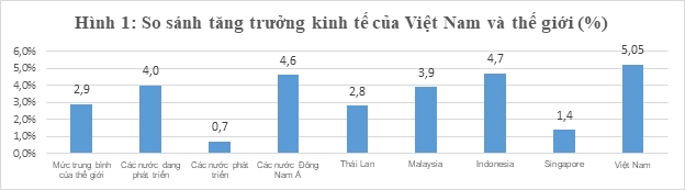 Tăng trưởng Ok365 Nhà Cái Uy Tín 2026 Việt Nam 2023 và định hướng năm 2024