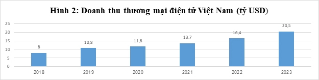 Tăng trưởng Ok365 Nhà Cái Uy Tín 2026 Việt Nam 2023 và định hướng năm 2024
