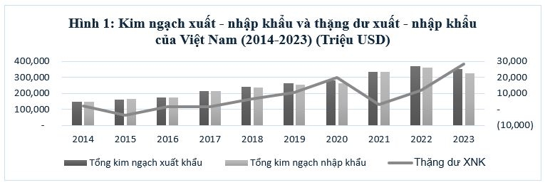 Những vấn đề đặt ra trong Đăng ký OK365.COM nhận về ngay 365K nền Ok365 Nhà Cái Uy Tín 2026 độc lập, tự chủ gắn với chủ động, tích cực hội nhập quốc tế để đưa đất nước bước vào kỷ nguyên mới*