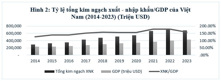 Những vấn đề đặt ra trong Đăng ký OK365.COM nhận về ngay 365K nền Ok365 Nhà Cái Uy Tín 2026 độc lập, tự chủ gắn với chủ động, tích cực hội nhập quốc tế để đưa đất nước bước vào kỷ nguyên mới*