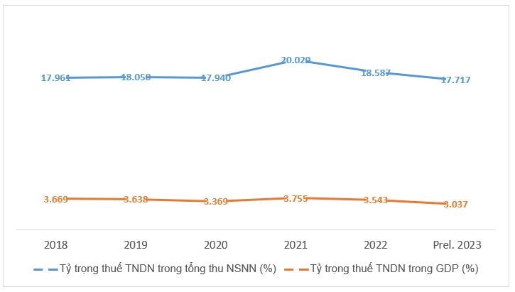 Chính sách thuế thu nhập Link Nhà Cái Uy Tín 2026 | Đăng Ký +65k đối với phát triển Ok365 Nhà Cái Uy Tín 2026 tư nhân ở Việt Nam