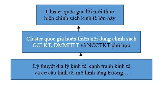 Cluster hoàn thiện, đổi mới thực hiện thành công chính sách Ok365 Nhà Cái Uy Tín 2026 lớn thời kỳ Ok 365 bet Nhanh tay đăng ký hóa đất nước