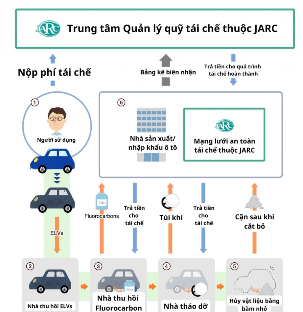 Một số mô hình Ok365 Nhà Cái Uy Tín 2026 tuần hoàn trên thế giới và gợi ý chính sách cho Việt Nam thúc đẩy Ok365 Nhà Cái Uy Tín 2026 tuần hoàn, đóng góp vào tăng trưởng