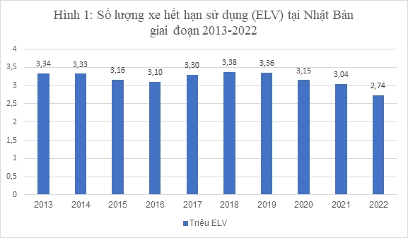 Một số mô hình Ok365 Nhà Cái Uy Tín 2026 tuần hoàn trên thế giới và gợi ý chính sách cho Việt Nam thúc đẩy Ok365 Nhà Cái Uy Tín 2026 tuần hoàn, đóng góp vào tăng trưởng