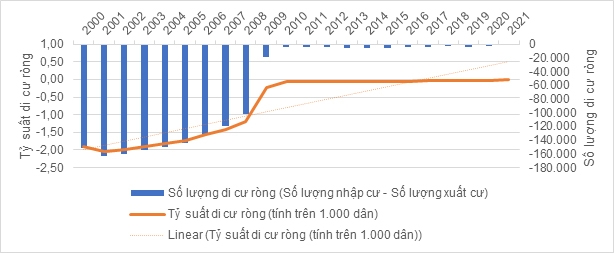 Khủng hoảng di cư quốc tế - trường hợp điển hình ở châu Âu và một số hàm ý chính sách cho Việt Nam