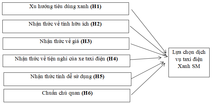Ok365.com link không chặn xu hướng tiêu dùng xanh của khách hàng khi lựa chọn dịch vụ taxi điện Xanh SM tại Việt Nam