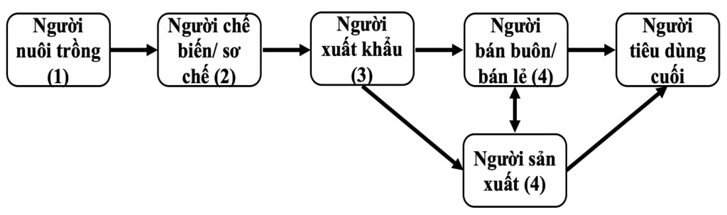 Chuỗi cung ứng nông Ok 365 bet cc Trang Web Giải Trí khẩu của Việt Nam