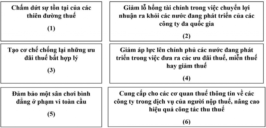 Giải pháp nhằm thu hút FDI trong bối cảnh Việt Nam tham gia quy tắc thuế tối thiểu toàn cầu