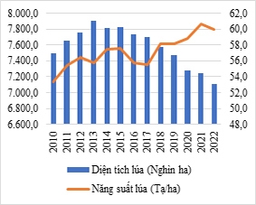 Ok36512 vip Casino, Thể Thao Việt Nam: Một số kết quả được được giai đoạn 2010-2022, định hướng và giải pháp phát triển thời gian tới