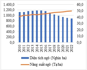 Ok36512 vip Casino, Thể Thao Việt Nam: Một số kết quả được được giai đoạn 2010-2022, định hướng và giải pháp phát triển thời gian tới
