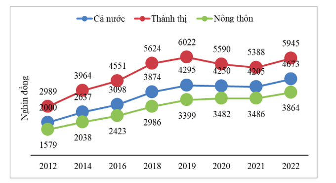 Đăng ký OK365.COM nhận về ngay 365K nông thôn mới bền vững ở Việt Nam hiện nay