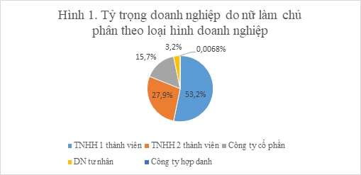Quy định pháp lý và phương pháp xác định Link Nhà Cái Uy Tín 2026 | Đăng Ký +65k do nữ làm chủ trong cơ sở dữ liệu quốc gia về đăng ký Link Nhà Cái Uy Tín 2026 | Đăng Ký +65k