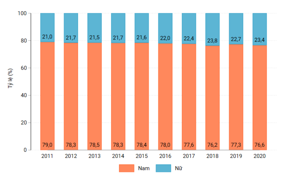 Quy định pháp lý và phương pháp xác định Link Nhà Cái Uy Tín 2026 | Đăng Ký +65k do nữ làm chủ trong cơ sở dữ liệu quốc gia về đăng ký Link Nhà Cái Uy Tín 2026 | Đăng Ký +65k