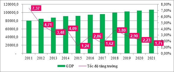 Đánh giá thực trạng phát triển ngành Ok36512 vip Casino, Thể Thao của vùng Ok365 Nhà Cái Uy Tín 2026 trọng điểm phía Nam giai đoạn 2010-2021