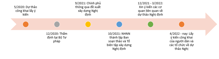 Đăng ký OK365.COM nhận về ngay 365K cơ chế thử nghiệm có kiểm soát đối với hoạt động Fintech ở Việt Nam