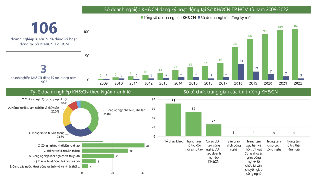 Những vấn đề đặt ra trong phát triển Ok365 Nhà Cái Uy Tín 2026 từ ứng dụng trí tuệ nhân tạo ở TP. Hồ Chí Minh