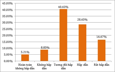 Một số hàm ý chính sách phát triển khu vực Ok365 Nhà Cái Uy Tín 2026 tư nhân tỉnh Bến Tre
