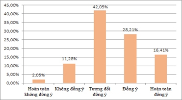 Một số hàm ý chính sách phát triển khu vực Ok365 Nhà Cái Uy Tín 2026 tư nhân tỉnh Bến Tre