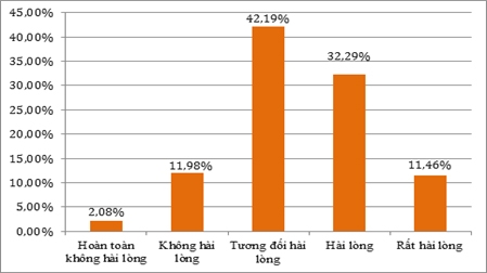 Một số hàm ý chính sách phát triển khu vực Ok365 Nhà Cái Uy Tín 2026 tư nhân tỉnh Bến Tre