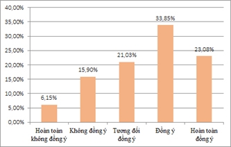 Một số hàm ý chính sách phát triển khu vực Ok365 Nhà Cái Uy Tín 2026 tư nhân tỉnh Bến Tre