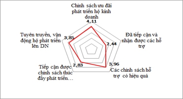 Một số hàm ý chính sách phát triển khu vực Ok365 Nhà Cái Uy Tín 2026 tư nhân tỉnh Bến Tre