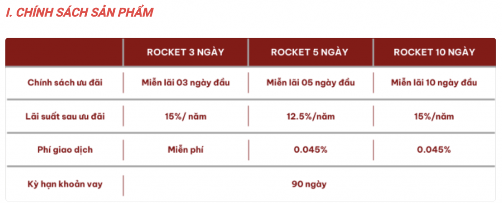 Nhà Ok365 vina thể thao, casino, slot, bắn cá và xổ số chứng khoán hưởng lợi từ “cuộc đua” giảm, miễn lãi margin