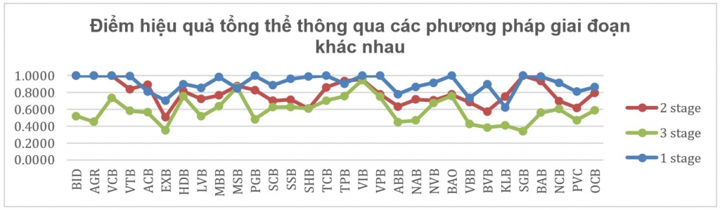 Đánh giá hiệu quả của các Ok365 com vn nổ hũ Việt Nam trong điều kiện mờ: Mô hình DEA ​​3 giai đoạn với cách tiếp cận tam giác mờ loại 2