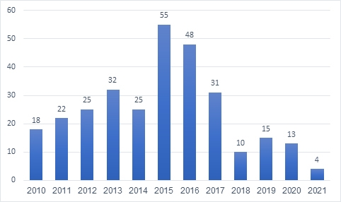 Thực trạng và giải pháp thúc đẩy mua bán và sáp nhập Link Nhà Cái Uy Tín 2026 | Đăng Ký +65k tại Việt Nam