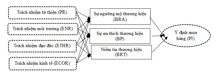 Ảnh hưởng của truyền thông trách nhiệm Trang Chủ OK365 Chính Thức Nhận 88k của Link Nhà Cái Uy Tín 2026 | Đăng Ký +65k trên mạng Trang Chủ OK365 Chính Thức Nhận 88k đến ý định mua hàng của người tiêu dùng