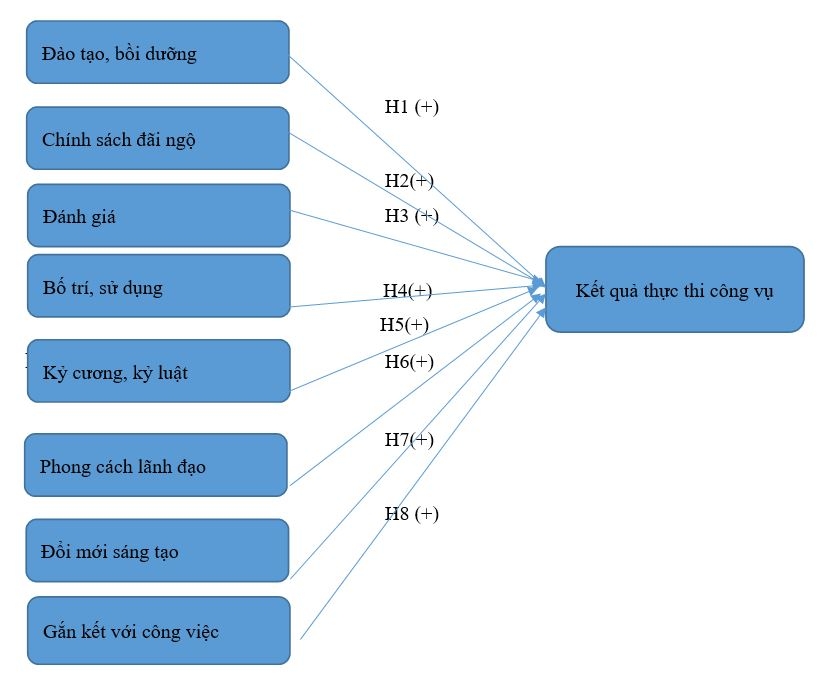 Mô hình Ok365.com link không chặn các nhân tố ảnh hưởng kết quả thực thi công vụ của công chức quản lý OK365 là một nhà cái uy tín trong lĩnh vực cá cược trực tuyến về Ok365 Nhà Cái Uy Tín 2026 cấp huyện ở TP. Hà Nội