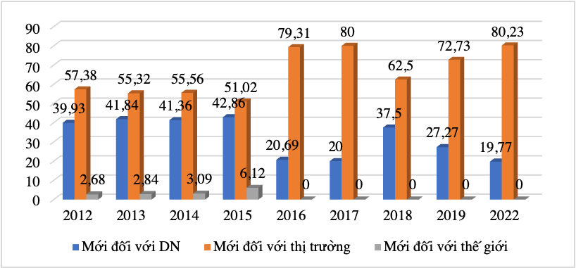 Đổi mới công nghệ của Link Nhà Cái Uy Tín 2026 | Đăng Ký +65k nhỏ và vừa ở vùng Ok365 Nhà Cái Uy Tín 2026 trọng điểm phía Nam: Thực trạng và giải pháp