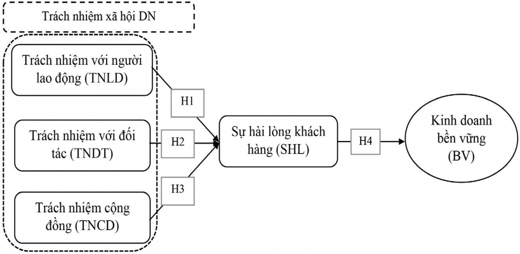 Tác động của trách nhiệm Trang Chủ OK365 Chính Thức Nhận 88k đến sự hài lòng khách hàng và Ok365vina khuyến mãi hot mỗi ngày bền vững: Ok365.com link không chặn trường hợp Link Nhà Cái Uy Tín 2026 | Đăng Ký +65k thuê ngoài tại TP. Hồ Chí Minh