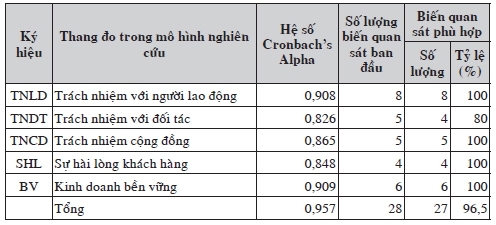 Tác động của trách nhiệm Trang Chủ OK365 Chính Thức Nhận 88k đến sự hài lòng khách hàng và Ok365vina khuyến mãi hot mỗi ngày bền vững: Ok365.com link không chặn trường hợp Link Nhà Cái Uy Tín 2026 | Đăng Ký +65k thuê ngoài tại TP. Hồ Chí Minh