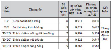Tác động của trách nhiệm Trang Chủ OK365 Chính Thức Nhận 88k đến sự hài lòng khách hàng và Ok365vina khuyến mãi hot mỗi ngày bền vững: Ok365.com link không chặn trường hợp Link Nhà Cái Uy Tín 2026 | Đăng Ký +65k thuê ngoài tại TP. Hồ Chí Minh