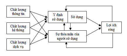 Đề xuất mô hình Ok365.com link không chặn mối quan hệ giữa cảm nhận chất lượng công nghệ thực tế ảo và thực tế ảo tăng cường ảnh hưởng đến ý định du lịch