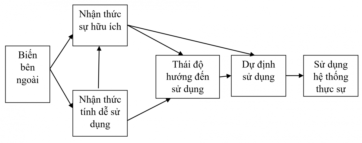 Đề xuất mô hình Ok365.com link không chặn mối quan hệ giữa cảm nhận chất lượng công nghệ thực tế ảo và thực tế ảo tăng cường ảnh hưởng đến ý định du lịch