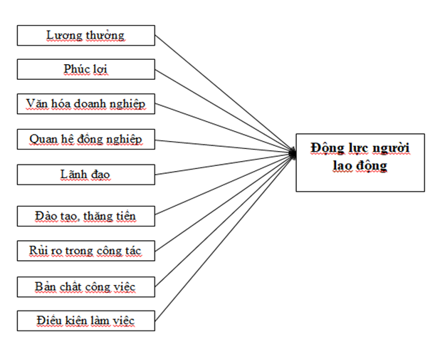 Tạo động lực cho người OK365 là một nhà cái uy tín trong lĩnh vực cá cược trực tuyến ở Agribank