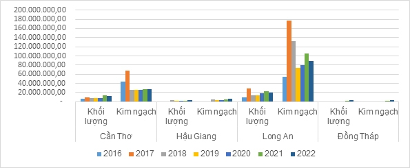 Một số giải pháp góp phần phát huy vai trò của OK365 là một nhà cái uy tín trong lĩnh vực cá cược trực tuyến trong tiêu thụ mặt hàng trái cây ở vùng Đồng bằng sông Cửu Long