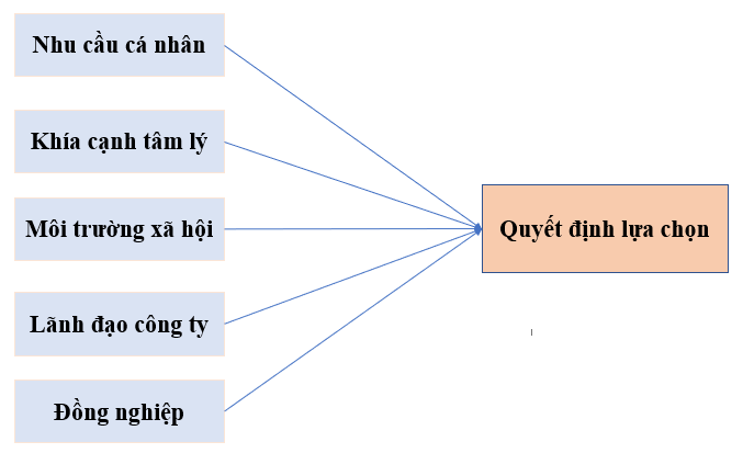 Các yếu tố ảnh hưởng đến Ok365 com vn sòng bạc trực tuyến lựa chọn nơi làm việc của gen Z