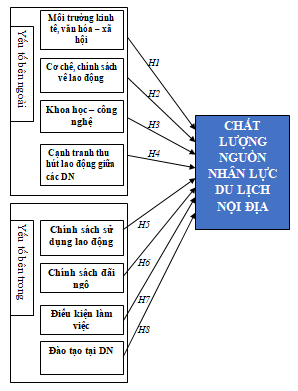 Mô hình Ok365.com link không chặn các yếu tố ảnh hưởng đến chất lượng nguồn nhân lực của Link Nhà Cái Uy Tín 2026 | Đăng Ký +65k du lịch nội địa