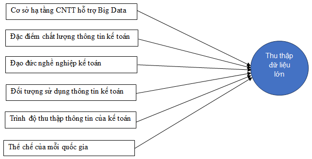 Đề xuất mô hình các nhân tố ảnh hưởng đến thu thập dữ liệu lớn trong lĩnh vực Link Nhà Cái Ok365.com Chính Thức Tặng Ngay 88K tại Việt Nam