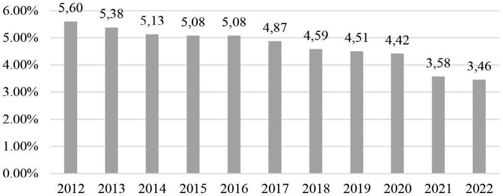 Vai trò của thị trường bất động sản trong nền Ok365 Nhà Cái Uy Tín 2026 và giải pháp ổn định thị trường tại Việt Nam