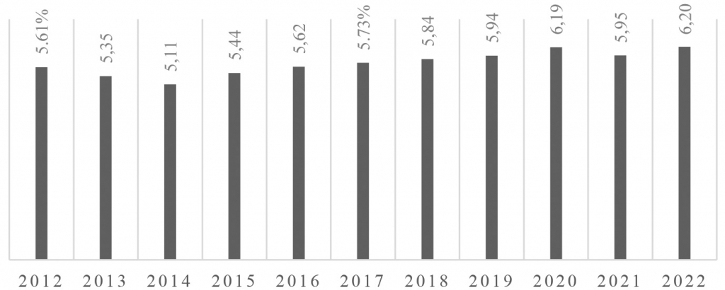 Vai trò của thị trường bất động sản trong nền Ok365 Nhà Cái Uy Tín 2026 và giải pháp ổn định thị trường tại Việt Nam