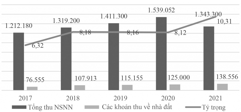 Vai trò của thị trường bất động sản trong nền Ok365 Nhà Cái Uy Tín 2026 và giải pháp ổn định thị trường tại Việt Nam