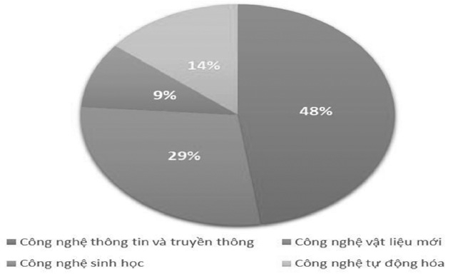 Thúc đẩy chuyển đổi số đối với lĩnh vực Ok 365 bet cc Trang Web Giải Trí Ok 365 bet Nhanh tay đăng ký của Việt Nam