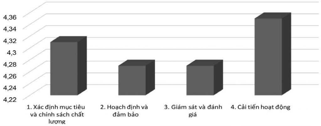 Đánh giá thực trạng công tác quản trị chất lượng dịch vụ tại các Ok365 com vn nổ hũ thương mại Việt Nam