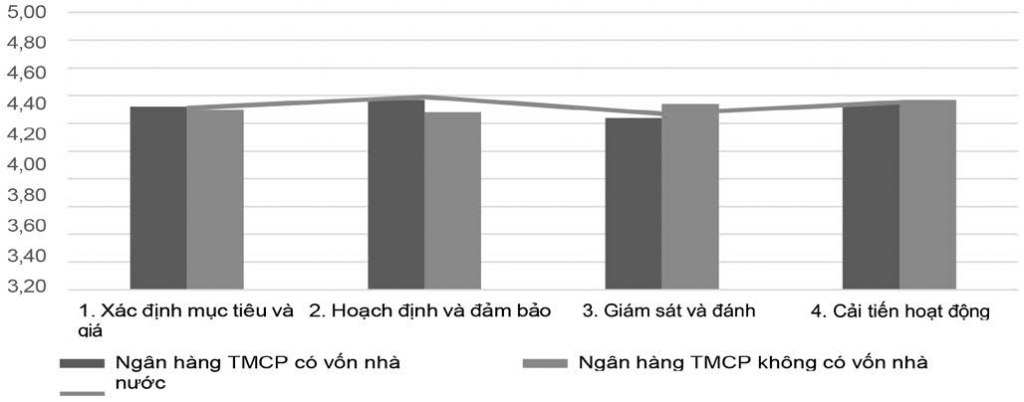 Đánh giá thực trạng công tác quản trị chất lượng dịch vụ tại các Ok365 com vn nổ hũ thương mại Việt Nam