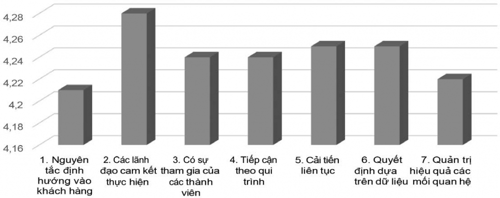 Đánh giá thực trạng công tác quản trị chất lượng dịch vụ tại các Ok365 com vn nổ hũ thương mại Việt Nam
