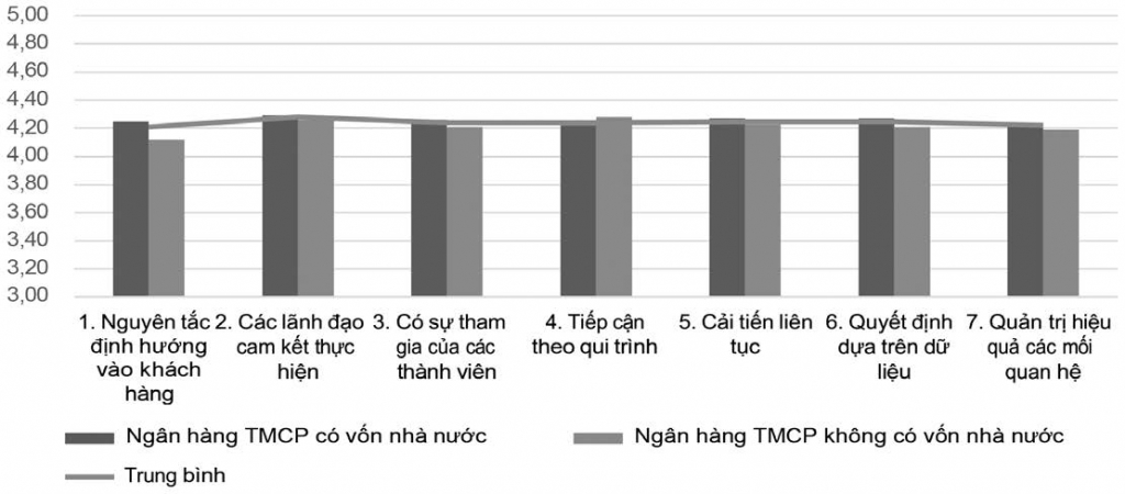 Đánh giá thực trạng công tác quản trị chất lượng dịch vụ tại các Ok365 com vn nổ hũ thương mại Việt Nam