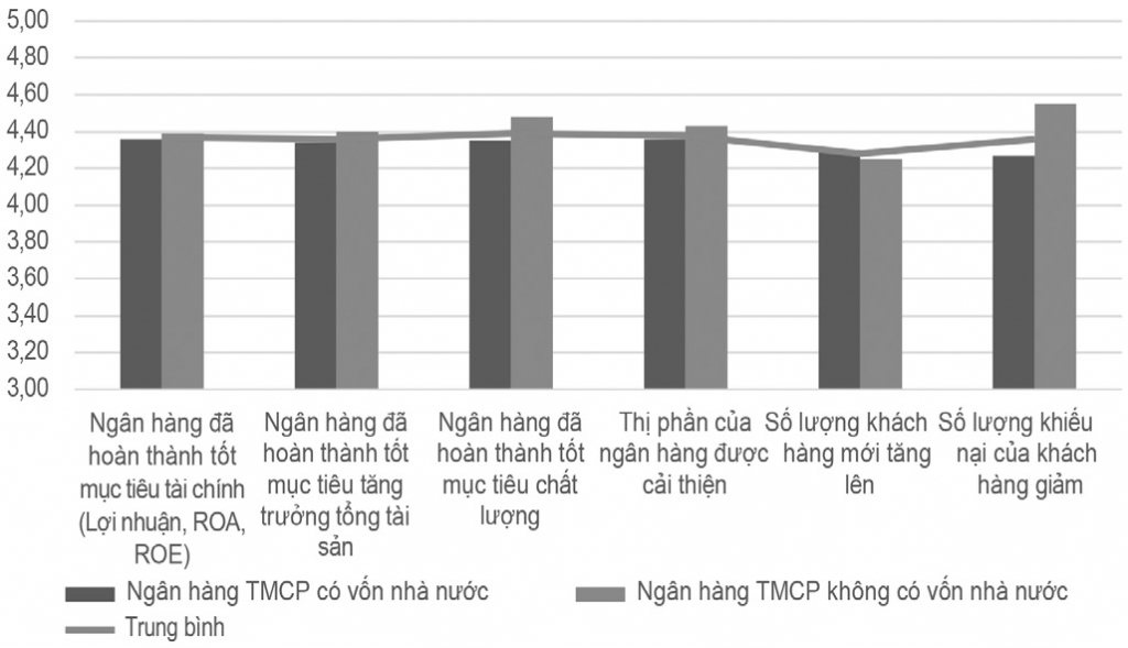 Đánh giá thực trạng công tác quản trị chất lượng dịch vụ tại các Ok365 com vn nổ hũ thương mại Việt Nam